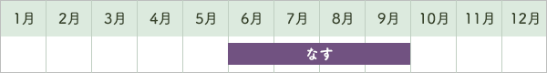 なす出荷時期カレンダー